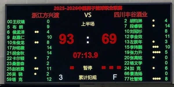 半岛体育APP-CBA | 布朗回归，浙江方兴渡豪取主场八连胜！