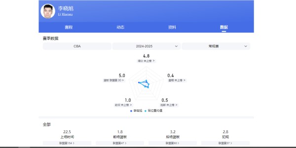CBA新赛季年龄最大的5位球员