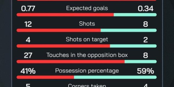 半岛体育-【英超】角球破荒，梅里诺拔头筹，阿森纳1-0切尔西